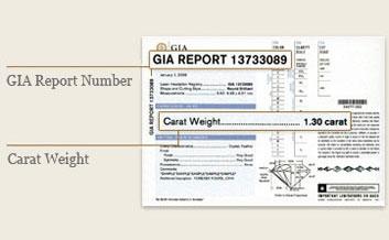 Gia Number